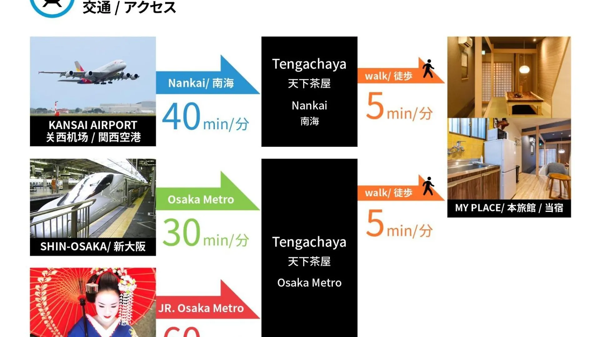 Osaka - House - Vacation Stay 7769 Japan